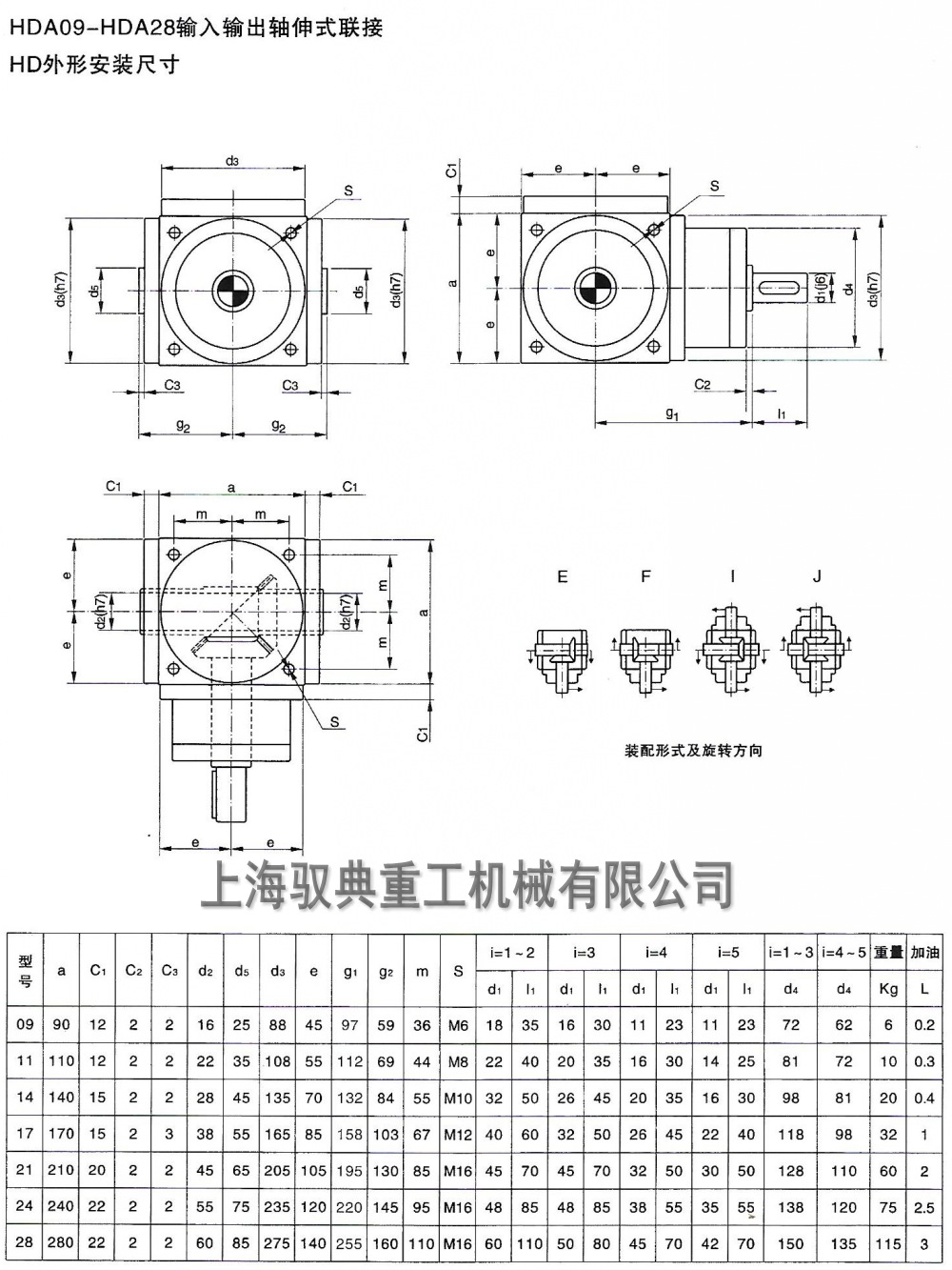 HDA09/11/14/17/21/24/28換向器參數大全