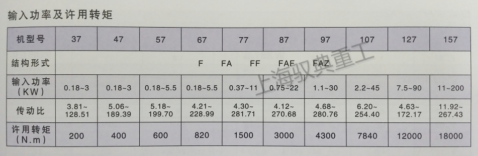 四大系列減速機型號F系列
