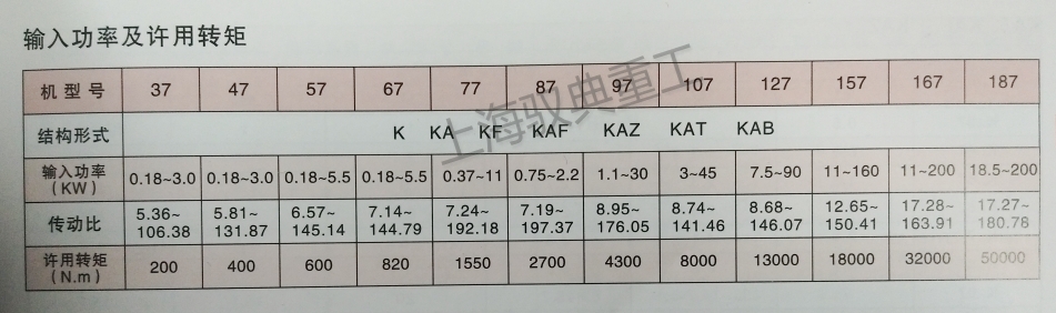 四大系列減速機型號K系列
