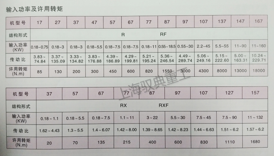 四大系列減速機型號R系列
