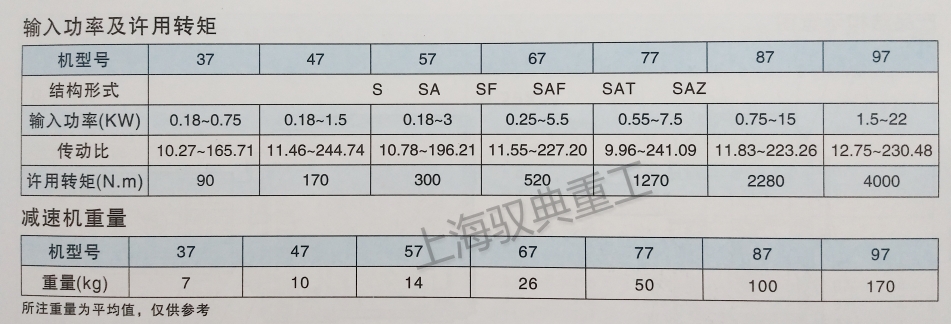 四大系列減速機型號S系列