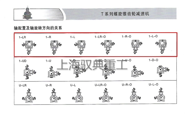 90度直角轉向箱