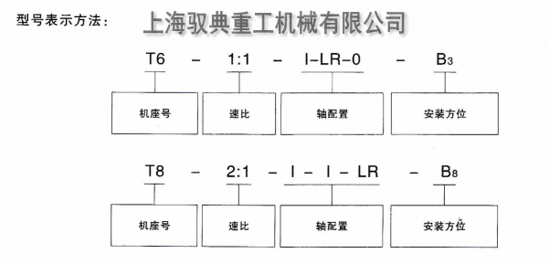 T系列轉(zhuǎn)向箱詳細(xì)型號(hào)含義