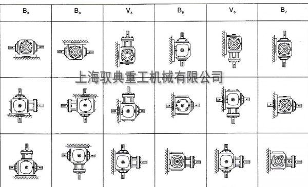 T系列轉(zhuǎn)向箱安裝方位