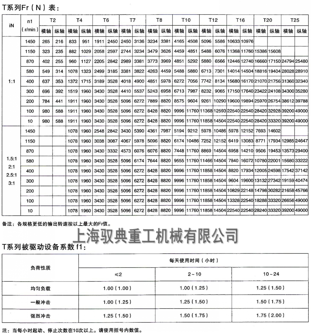 t型轉向箱怎么選型3