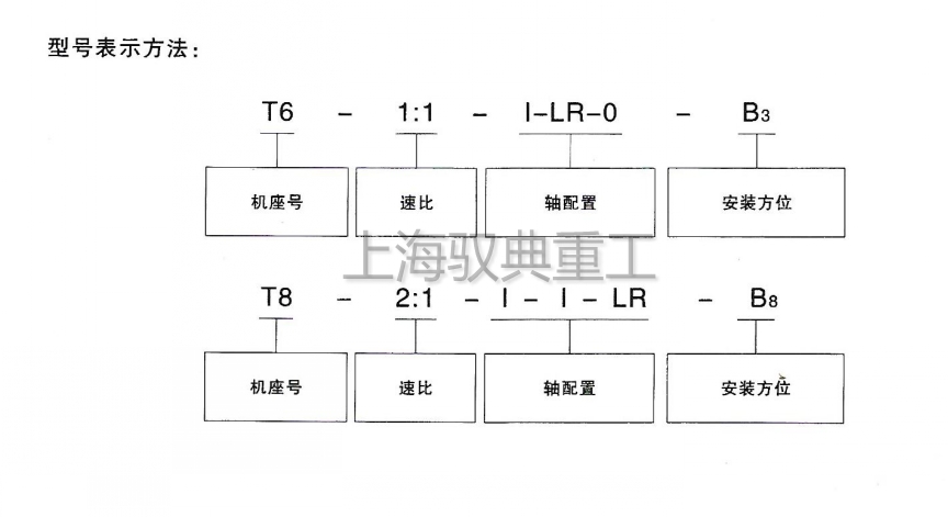 T系列轉(zhuǎn)向箱型號(hào)含義
