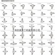 T7/T8/T10轉向箱詳細參數_優質齒輪箱生產廠家（馭典重工）