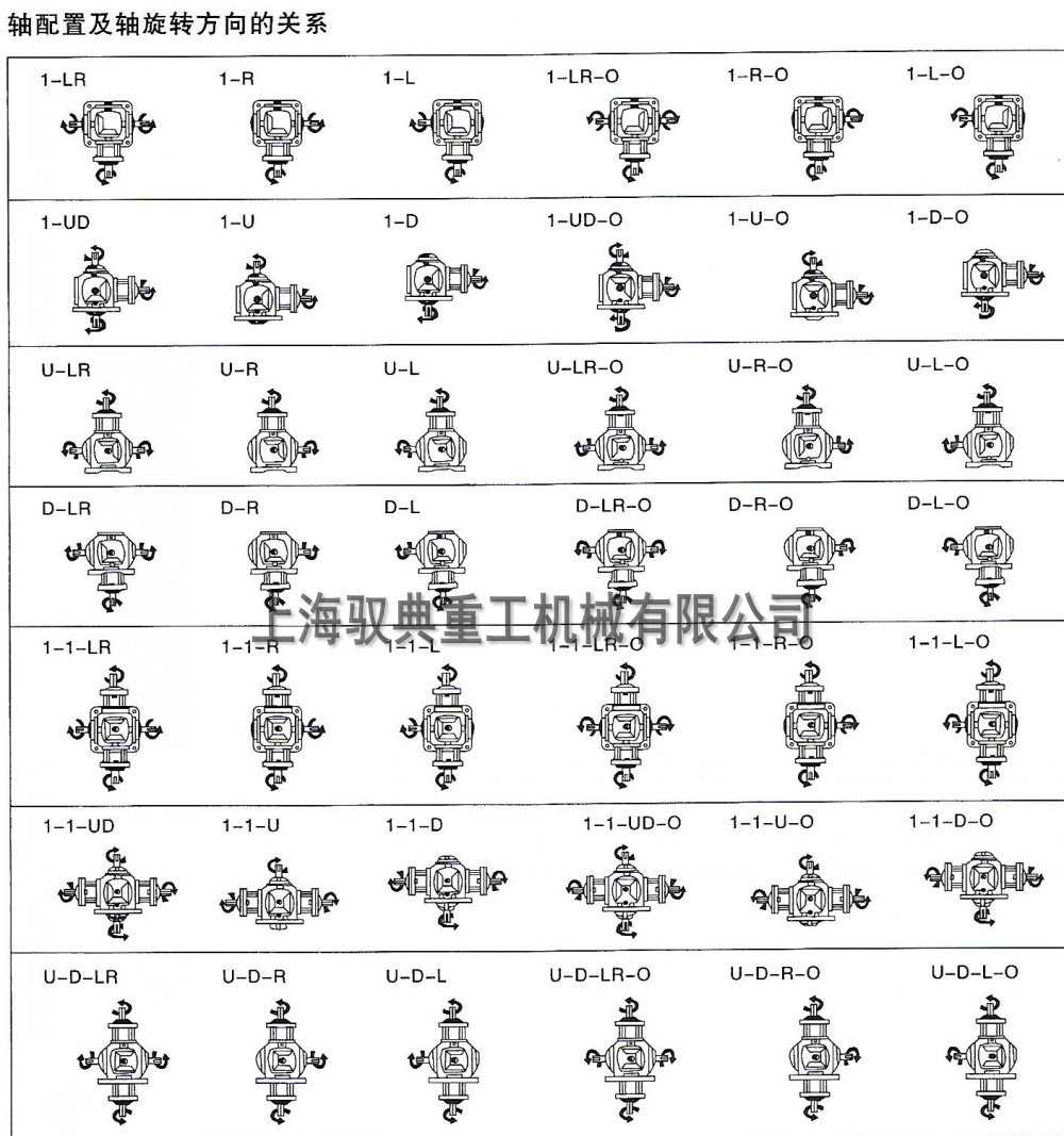齒輪轉向箱規格多樣化