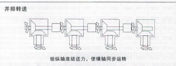 轉向箱并排傳動方式