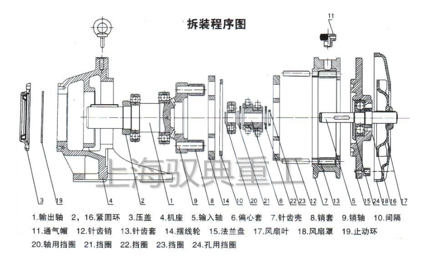 擺線減速機工作原理結構圖