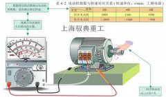 電動機的轉速是怎么區分的_上海電機生產廠家（馭典重工）