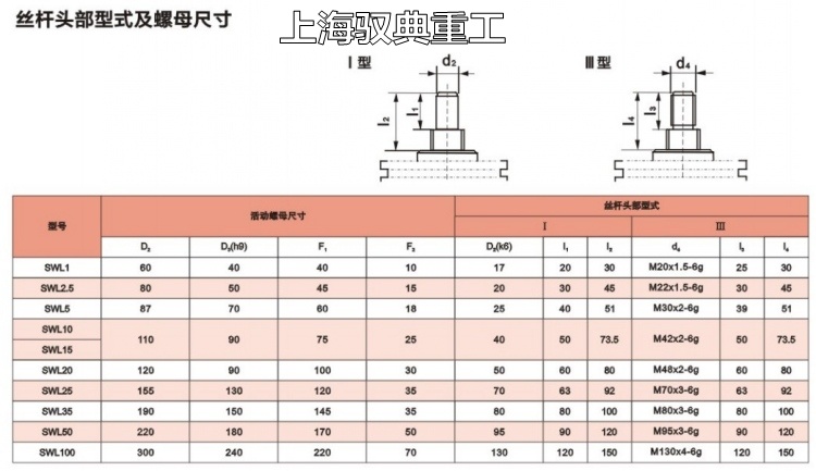 SWL蝸輪絲桿升降機頭部尺寸