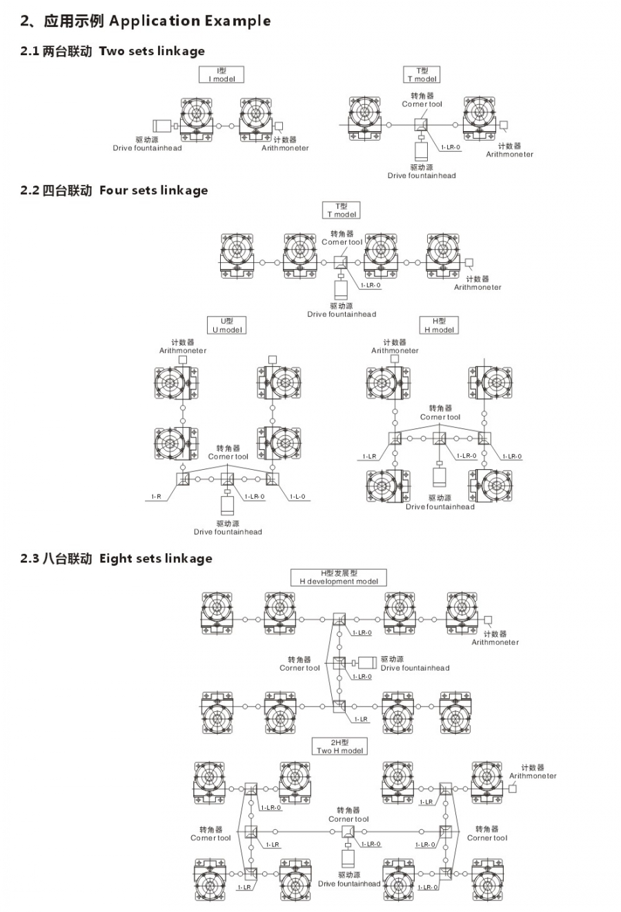 JWMB滾珠絲桿升降機使用方式