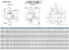 1型絲桿升降機(jī)的行程和絲桿總長(zhǎng)的關(guān)系（上海馭典重工）