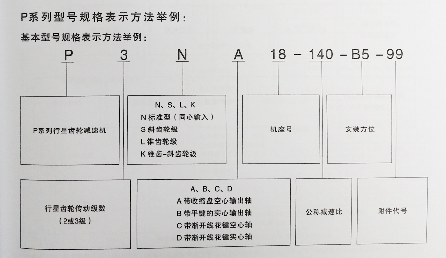 P系列行星齒輪減速機型號含義